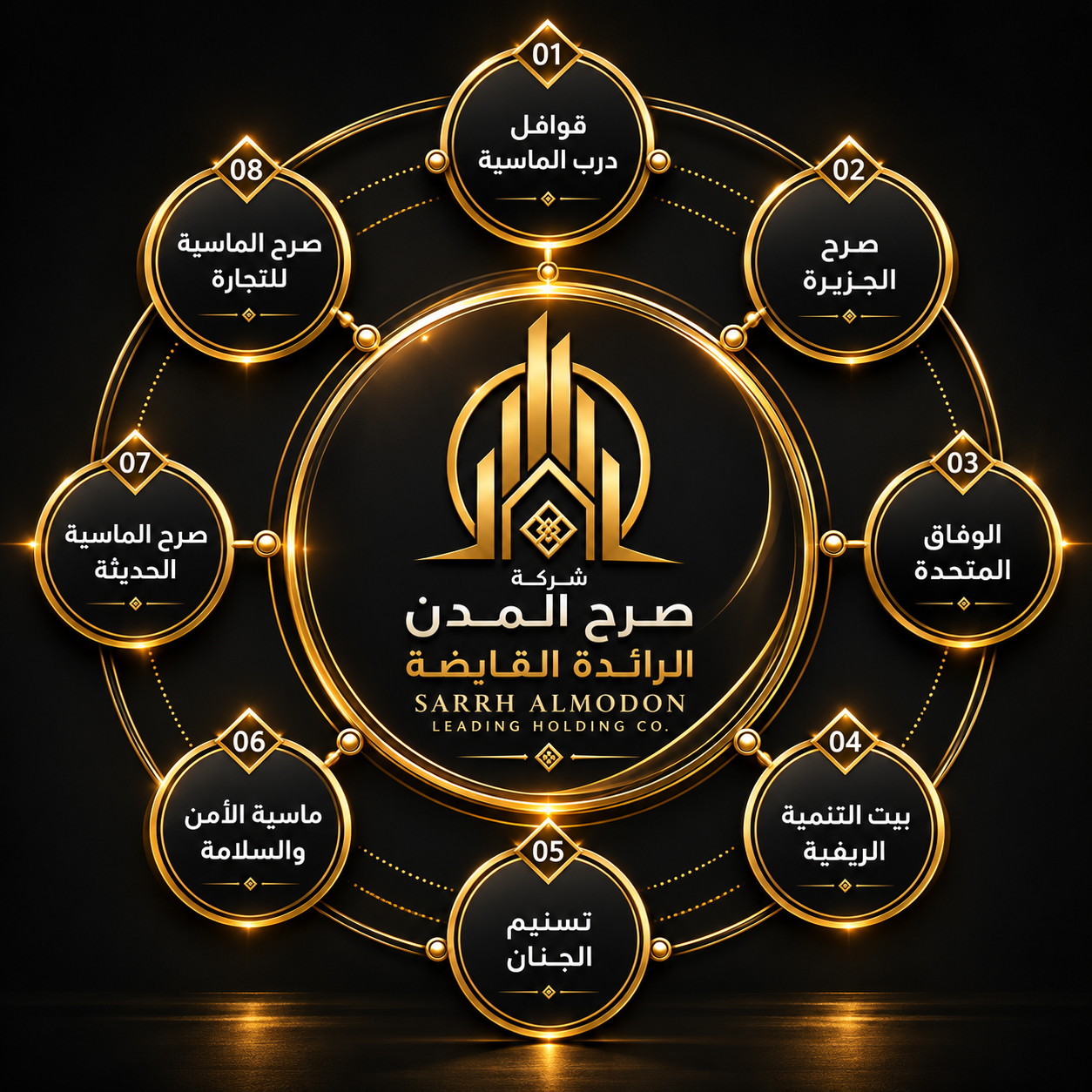 Sarh Al-Mudun Al-Raida Holding